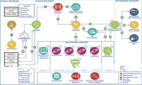 如何在Tokenim上添加合约:创建和管理智能合约的完整指南