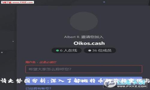 比特币行情走势图分析:深入了解比特币的价格变化与市场趋势