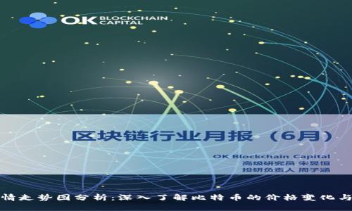 比特币行情走势图分析:深入了解比特币的价格变化与市场趋势