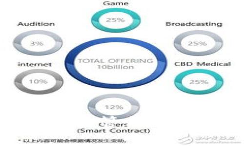 如何有效生成和管理Token:全面指南