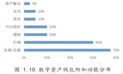 中国数字币钱包的全面指南：安全、便