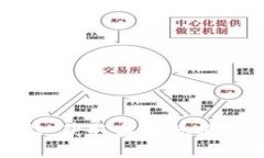 全球数字货币查询网站：获取实时数据