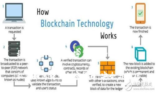 私钥如何转出加密货币：全面指南

私钥如何转出加密货币：安全与技巧