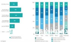 虚拟币交易钱包的选择与安全策略深度
