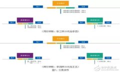 如何安全有效地将数字货币转移到钱包