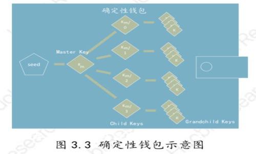 2023年区块链钱包最新动态与未来趋势分析