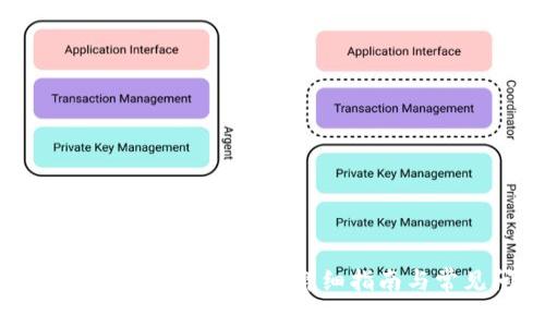 如何在Tokenim平台上存钱：详细指南与常见问题解答