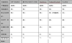 2023年区块链技术最佳公司股票推荐及