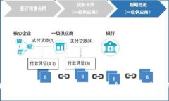 如何解决Tokenim延迟到账的问题：全面