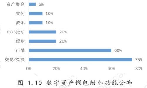 全面解析Tokenim平台中的GTL币:价值、使用及未来展望