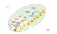 区块链普拉式钱包：如何在数字时代保