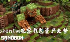 如何利用TokenIm观察钱包资产走势与链
