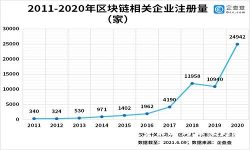 虚拟币板块深度分析:投资策略与未来趋势