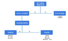 : 全面解析虚拟币钱包IMO：安全性、使