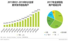 数字货币钱包分类及其特性详解