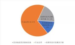 数字货币钱包拉新策略：如何吸引和保