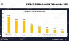 如何使用Tokenim在苹果TestFlight上进行高