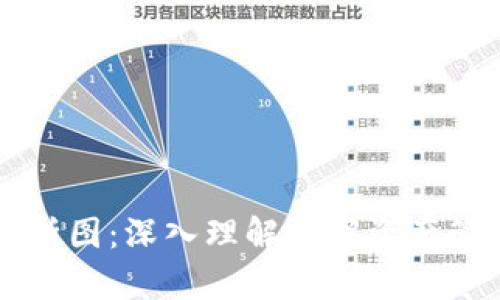 区块链钱包分析图：深入理解数字资产管理的关键工具