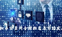 2023年虚拟币交易所全球排名与市场发