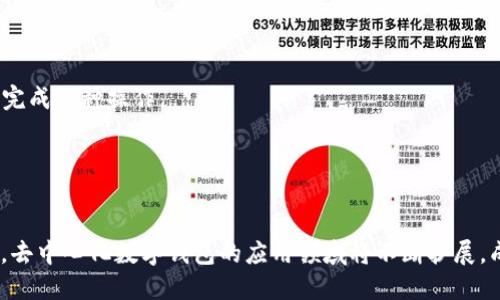 去中心化数字钱包的崛起与未来趋势

去中心化数字钱包, 区块链技术, 加密货币, 资产安全/guanjianci

引言
在过去的几年里，随着区块链技术的快速发展，去中心化数字钱包逐渐引起了人们的注意。这种新兴的金融工具不仅使得用户能够更自由、更安全地管理自己的数字资产，还在一定程度上颠覆了传统的金融体系。本文将详细探讨去中心化数字钱包的定义、优势、未来发展趋势，并解答一些相关问题。

一、何为去中心化数字钱包？
去中心化数字钱包（Decentralized Wallet）是一种允许用户自己管理加密货币和数字资产的工具。与传统的中心化钱包不同，去中心化数字钱包不依赖于任何第三方机构或公司，这使得用户拥有更加自主和自由的控制权。在去中心化的环境中，用户的私钥直接存储在其设备上，而不是在中心化服务器上，这种设计大幅度提升了资产的安全性和隐私性。

二、去中心化数字钱包的优势
h41. 安全性/h4
去中心化数字钱包的最大优势之一就是其高水平的安全性。由于用户的私钥不存储在第三方服务器上，黑客攻击和数据泄露的风险显著降低。用户唯一需要担心的就是保护好自己的私钥，因为一旦私钥丢失或被盗，资产将无法恢复。

h42. 自主性/h4
在去中心化数字钱包中，用户对自己的资产拥有完全的控制权，这意味着没有任何机构可以干预用户的交易。此外，用户可以自由选择进行交易和转账的时间，而不必担心中心化交易所可能面临的维护时间或交易限制。

h43. 隐私性/h4
许多去中心化数字钱包允许用户在不披露个人信息的情况下进行交易，相较于传统金融系统，这种隐私保护机制大大增强了用户的匿名性。用户的金融行为不会被跟踪或监视，保护了他们的隐私权。

h44. 低费用/h4
去中心化钱包一般不会收取高额的交易费用，用户可以享受相对更低的转账成本。尤其是对于跨国交易，去中心化钱包可以显著降低手续费，促进全球范围内的资产自由流动。

三、去中心化数字钱包的挑战
h41. 使用门槛/h4
尽管去中心化钱包在安全性和自主性方面具备明显优势，但它们的使用门槛相对较高。许多用户可能对区块链技术和加密货币的理解有限，从而导致在使用去中心化钱包时的困难和风险。

h42. 技术复杂性/h4
去中心化钱包通常比中心化钱包更为复杂。用户需要了解关于公钥、私钥、种子短语等基本概念，这对于没有技术背景的用户来说可能是一项挑战。

h43. 市场竞争/h4
虽然去中心化数字钱包越来越受到欢迎，但市场上已经存在众多竞争者。新兴钱包需要通过不断的创新和功能改进来吸引用户，以应对激烈的市场竞争。

h44. 法规风险/h4
随着去中心化数字钱包的普及，越来越多的国家和地区对加密货币和相关服务实施法规。未来的法律约束可能会影响去中心化钱包的使用和发展，这也是需要用户关注和评估的风险。

四、去中心化数字钱包未来的发展趋势
h41. 用户体验/h4
为了吸引更多用户，去中心化数字钱包将致力于提升用户体验。未来可以预期钱包开发者将专注于界面设计、用户支持以及教育内容等方面的，以降低用户的使用门槛。

h42. 增强安全措施/h4
随着科技的发展和黑客技术的进步，去中心化数字钱包需要不断加强安全措施。多重身份验证、生物识别技术和硬件钱包的结合将是未来安全设计的趋势。

h43. 跨链交易支持/h4
为了实现更加无缝的资产交换，未来的去中心化钱包将可能增加对多条区块链的支持，从而实现跨链交易。这将为用户提供更大的灵活性和自由度。

h44. 与传统金融融合/h4
随着去中心化金融（DeFi）生态的成熟，去中心化数字钱包将与传统金融系统进一步融合。例如，用户可以利用去中心化钱包进行贷款、贸易和其他金融操作，实现资产的最大化利用。

五、常见问题解答

问题1：去中心化数字钱包如何保障用户的资产安全？
去中心化数字钱包与中心化钱包根本上的区别在于存储方式。去中心化钱包的私钥掌握在用户手中，而中心化钱包则将其存储在第三方的服务器上。由于黑客攻击的目标主要集中在大型中心化平台，去中心化钱包减少了用户资产受到攻击的风险。

此外，用户一般会被建议使用硬件钱包进行私钥的离线存储，这样即使设备连接到了网络，私钥也不会暴露。因此，通过将私钥与网络隔离，去中心化数字钱包可以有效防止线上攻击和盗窃。

然而，用户仍需意识到保护自己私钥的重要性。若私钥遗失或被他人获取，用户的生资产可能会无法恢复。因此，对于去中心化钱包是否安全，关键还在于用户的使用习惯和安全意识。

问题2：去中心化数字钱包对普通用户有什么影响？
去中心化数字钱包的崛起为普通用户带来了诸多影响，特别是在资产管理和交易方面。首先，用户可以实现更快、更便宜的交易。相对于传统金融体系，交易的确认时间大大缩短，有助于加快资金周转。

其次，由于去中心化钱包的匿名性，普通用户在进行日常交易时享有更高的隐私保护。许多用户可能会选择使用去中心化钱包来保护自己的金融信息，减少被追踪的风险。同时，去中心化钱包的使用也使得人们能够更加自如地参与加密货币市场，极大地拓展了投资范围。

最后，去中心化钱包的技术发展进一步激发了用户对数字货币的兴趣。对于金融知识相对薄弱的用户，去中心化数字钱包提供了一个便捷且安全的途径来获取和管理数字资产，使得更多人能够参与到全球经济中。

问题3：如何选择合适的去中心化数字钱包？
选择合适的去中心化数字钱包主要取决于个人需求和使用习惯，以下几个方面是用户在选择时需要关注的点：

1. **安全性**：安全性是选择钱包时的首要考量。用户应当关注钱包的开发历史、社区声誉及代码的开源程度。此外，强大的加密技术、私钥管理方式等也是重要的安全标准。

2. **支持的币种**：不同的钱包所支持的加密货币种类不同。如果用户持有多种加密资产，应选择支持多种币种的钱包，以方便统一管理。

3. **用户界面和体验**：用户界面友好的钱包会提供更好的使用体验。对于新用户来说，容易操作的界面将帮助他们快速上手。

4. **社区支持和功能更新**：去中心化钱包的开发者应与用户保持密切的沟通。活跃的开发社区和定期发布的新功能更新可以保障钱包的可持续发展与安全性。

问题4：去中心化数字钱包的未来会如何发展？
去中心化数字钱包的未来发展充满潜力，以下趋势可能会在未来的几年内显现出来：

1. **技术创新**：随着区块链技术和加密算法的不断进步，数字钱包将得到更高水平的安全保障。除了传统的密码保护，基于生物识别的安全措施也将更加普及。

2. **用户体验提升**：钱包的用户体验将持续改善，设计者将更加注重用户的需求和反馈，使得新用户更容易上手，提升普及率。

3. **整合新的功能**：未来，去中心化数字钱包将可能集成更多的金融服务，例如贷借款、投资组合管理、交易所功能等，使用户不必频繁切换不同平台即可完成各种操作。

4. **法律法规适应**：随着加密货币的合法化进程加快，去中心化钱包平台将需要及时跟进、适应相应的法律法规，以保证用户的合规使用。

结论
去中心化数字钱包作为一种新型的资产管理工具，不仅为用户提供了更高的安全性和自主性，也促进了金融体系的变革。未来，与区块链技术的进一步整合，去中心化数字钱包的应用领域将不断扩展，成为数字经济不可或缺的一部分。随着技术的进步和用户意识的提高，去中心化数字钱包未来将扮演更加重要的角色。