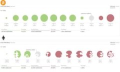 5步教你玩转TokenIM，让数字资产管理更