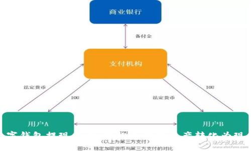 数字钱包提现指南：轻松将数字资产转化为现金