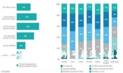 Tokenim 是一个加密货币项目，但目前并