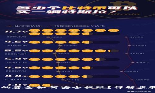 USDT钱包中的资金如何安全提现？详解步骤与注意事项