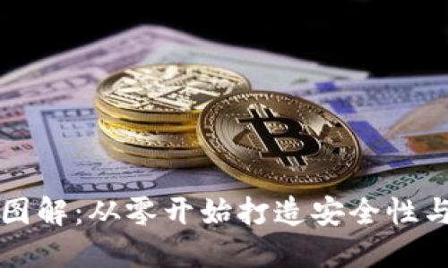 区块链钱包设计教程图解:从零开始打造安全性与用户体验兼具的钱包